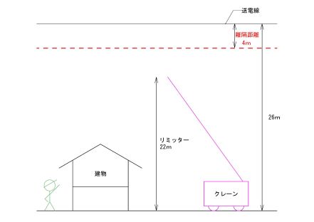 防火水槽の設置3