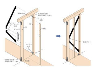 制震ユニット1